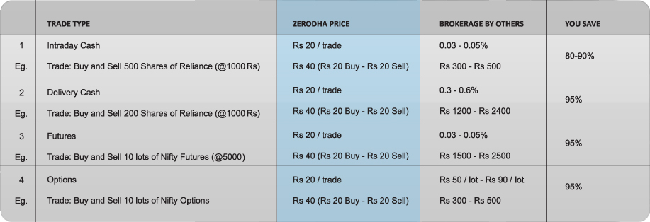 priceing table